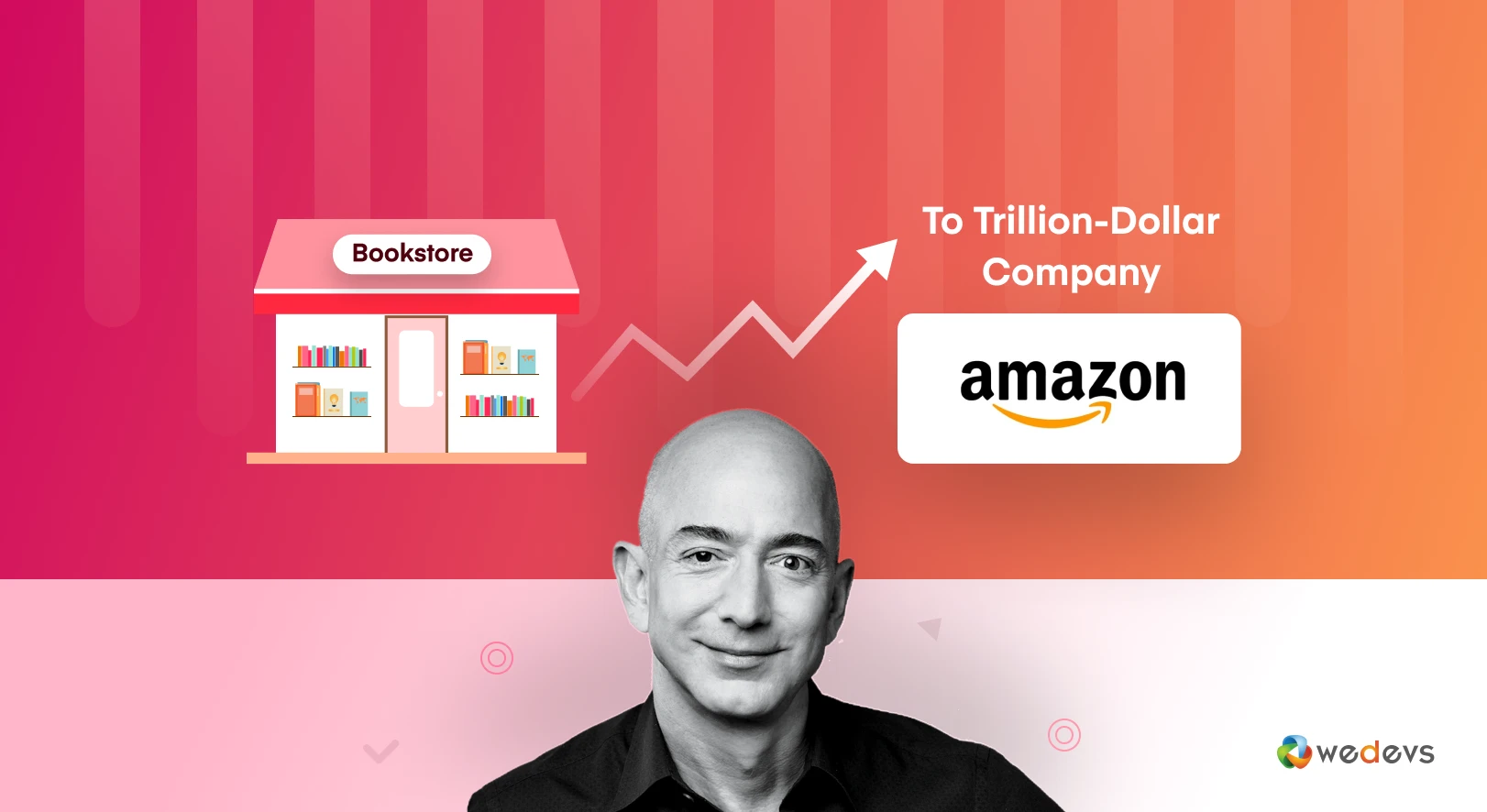 Amazon Success Story: Journey From A Garage Bookstore To Trillion Dollar Empire