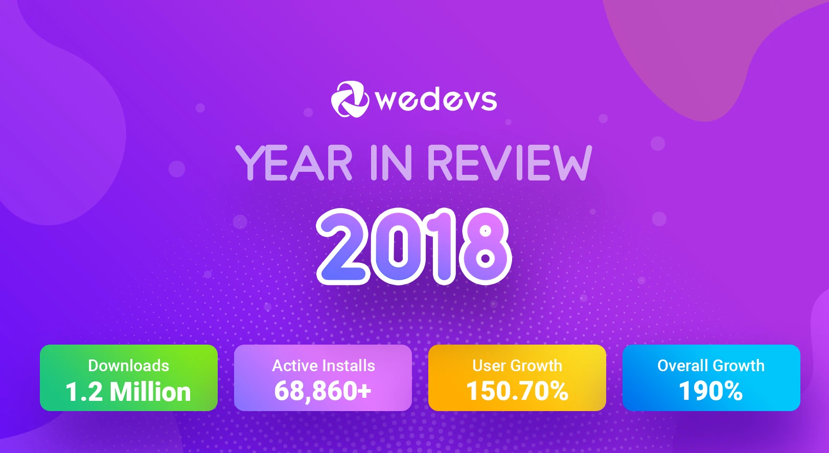 weDevs Year in Review 2018: Growth, Customer Happiness & Success!
