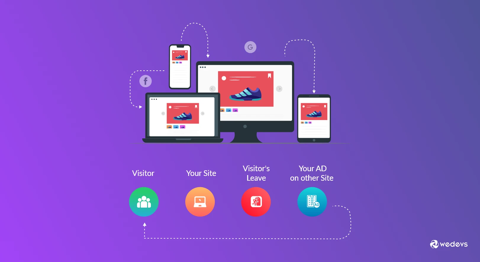 10+ Retargeting Ads Best Practices for Your eCommerce Website