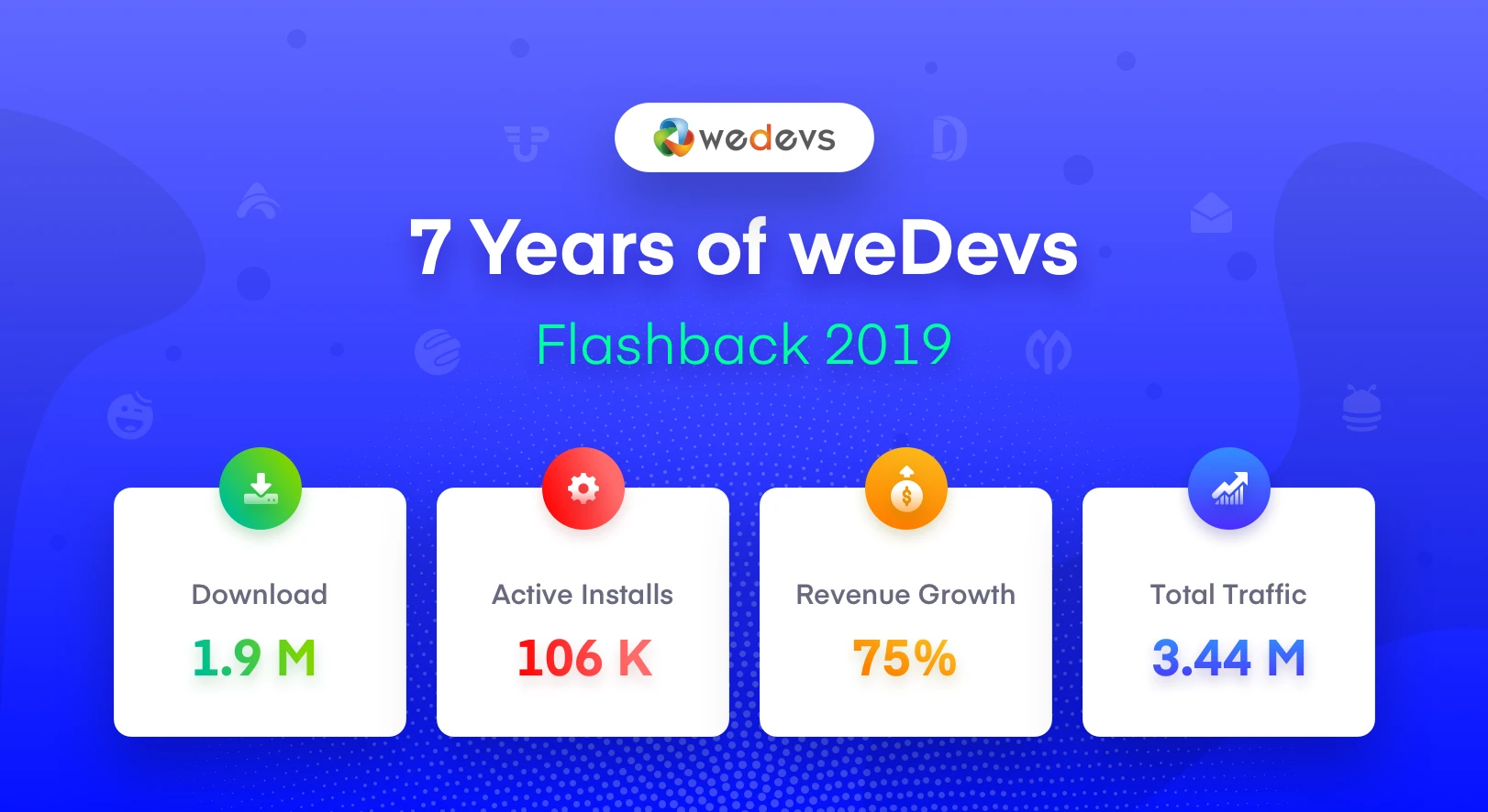 weDevs 2019 Flashback: A Year of Success, Customer Happiness &#038; Becoming The WordPress Brand!
