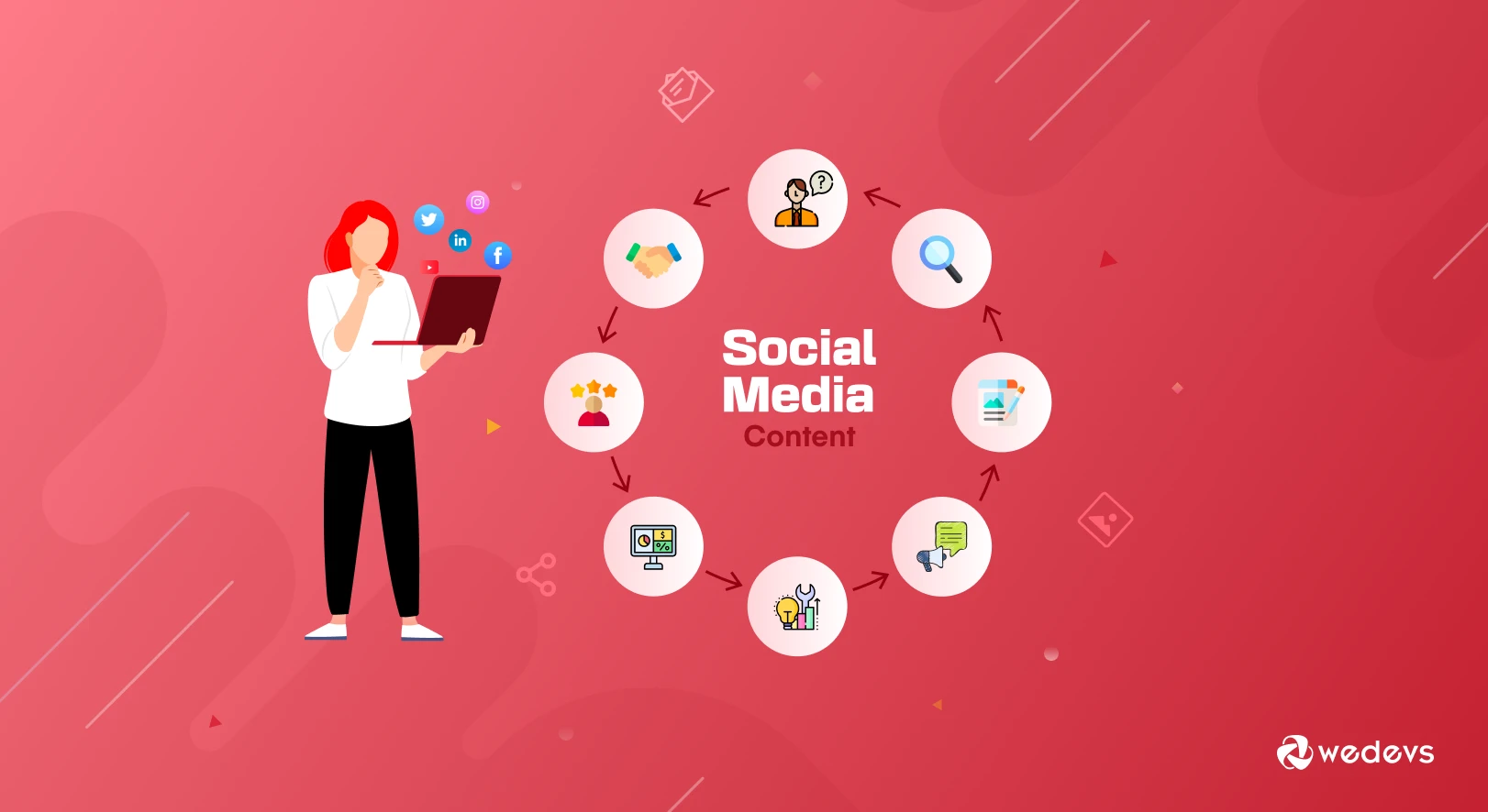 How to Create a Fruitful Social Media Content Workflow in 2023