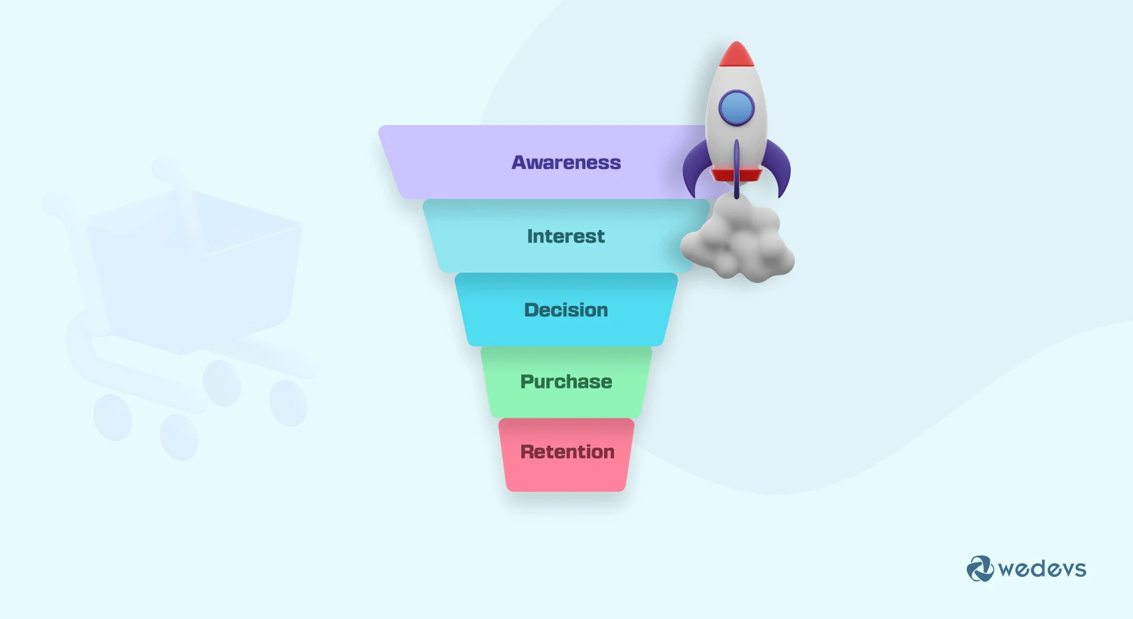 Understanding eCommerce Sales Funnel: Everything You Need to Know Today!