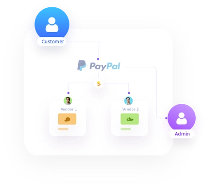 Split Payments and Multi-<br>Seller Payments