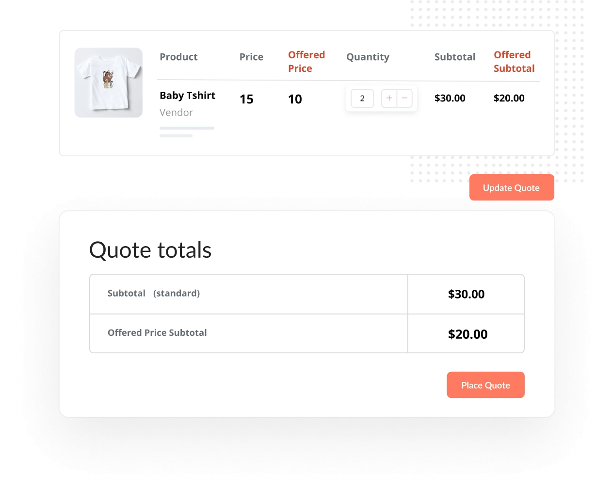 Allow Customers to Set <br>Forth a Price Quote