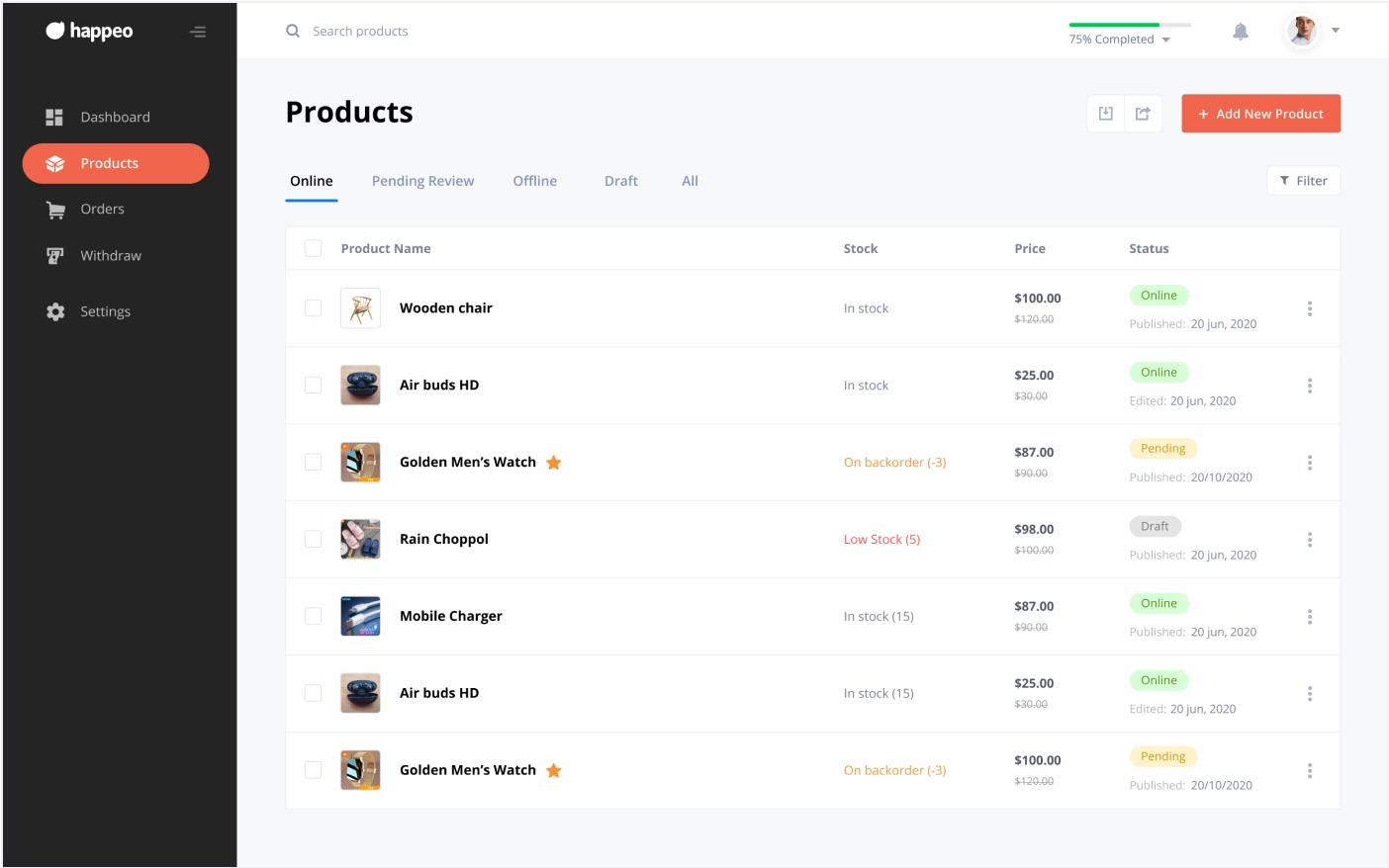 Unlimited Product Creations Is Guaranteed, So Is The Ease Of Management