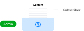 Customizable Profiles
