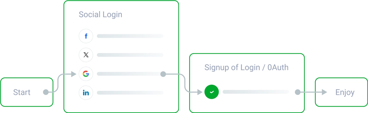 Social Login Features