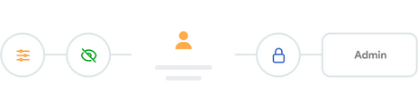 Customizable Profiles