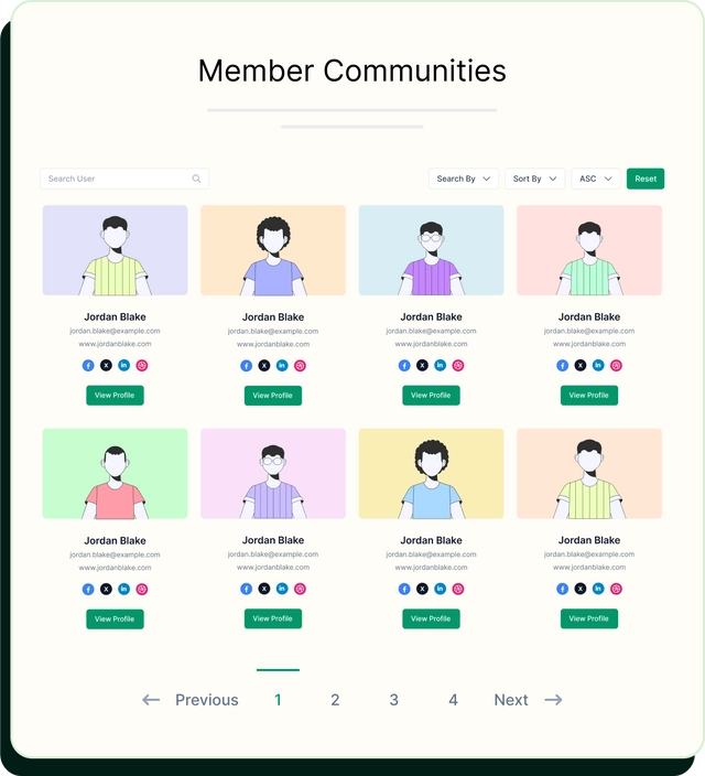 Member Communities