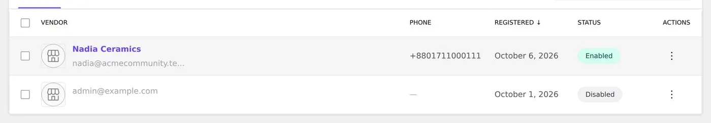 The Dokan Vendors list showing the vendor status changed to Enabled