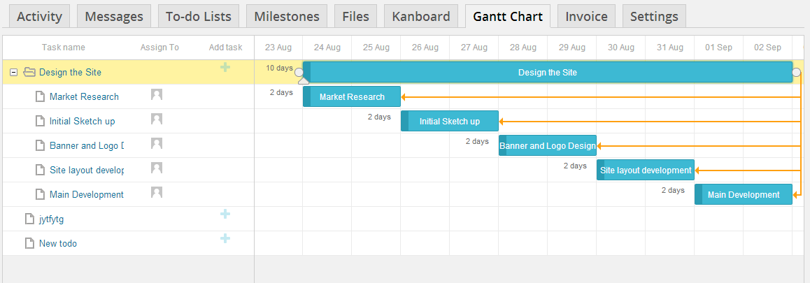 Wordpress Gantt Chart