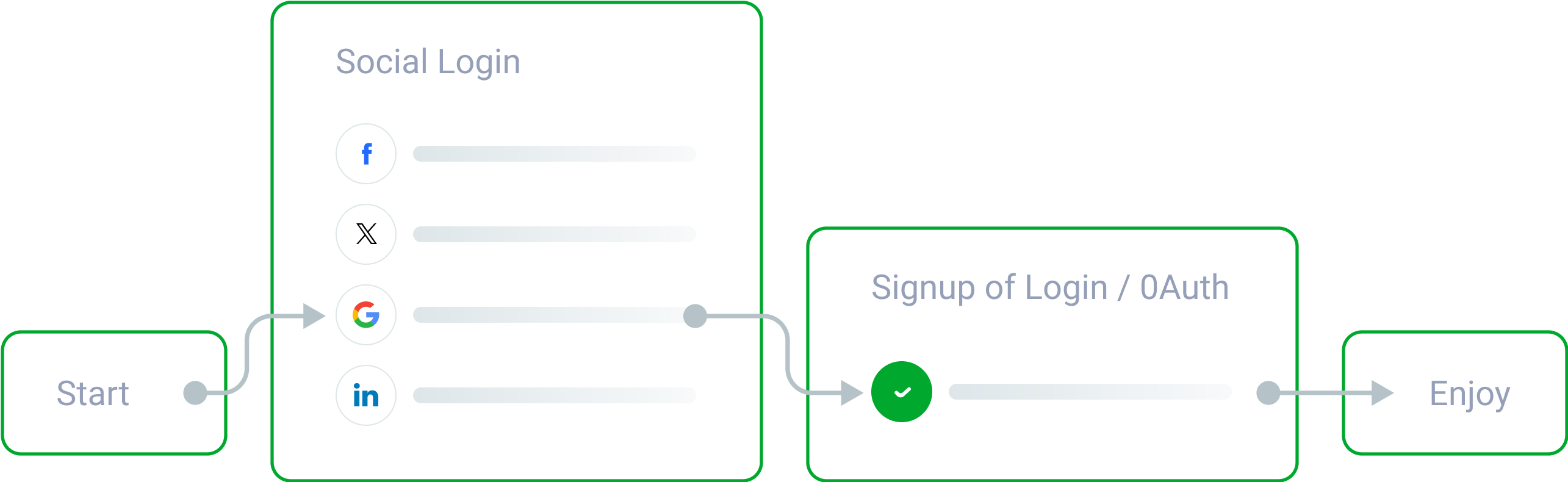 Social login buttons under a WordPress login form